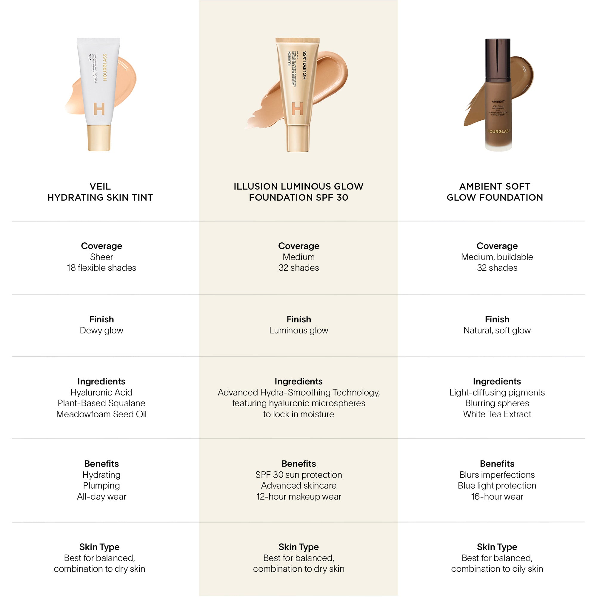 Illusion Luminous Glow Foundation SPF 30 | Hourglass Cosmetics